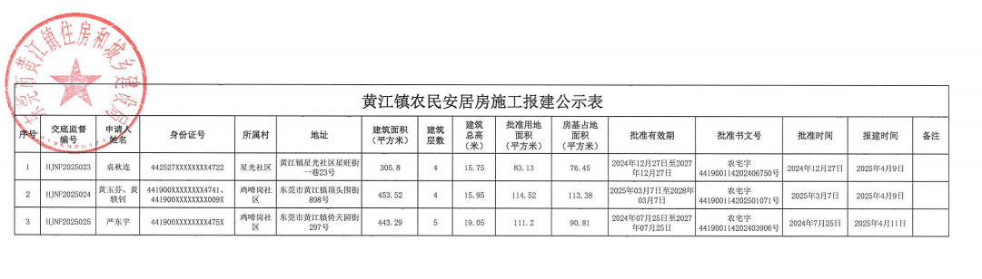 黄江镇农民安居房施工报建公示表.png