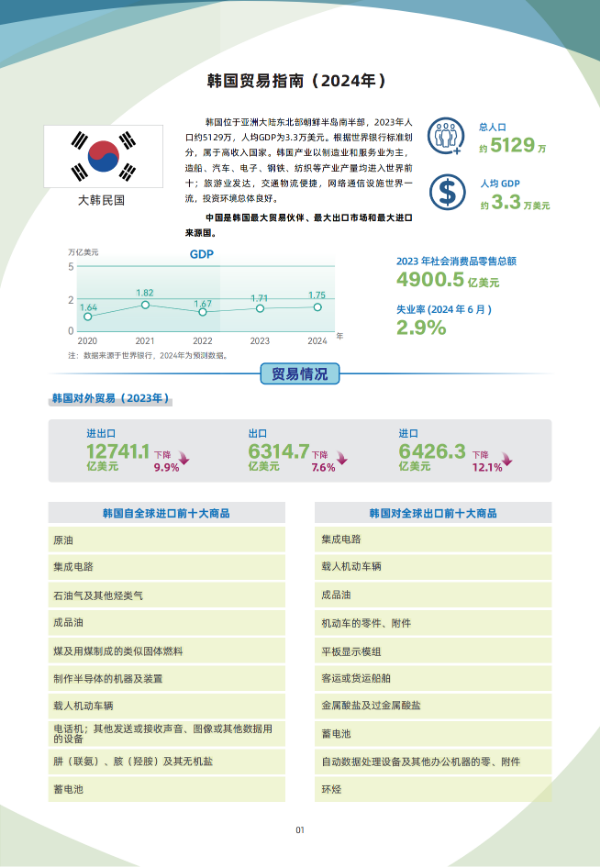 2024年版《国别贸易指南》——韩国_01.png