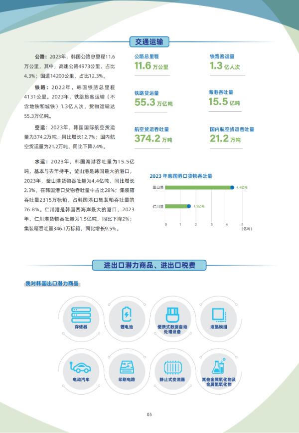 2024年版《国别贸易指南》——韩国_05.png