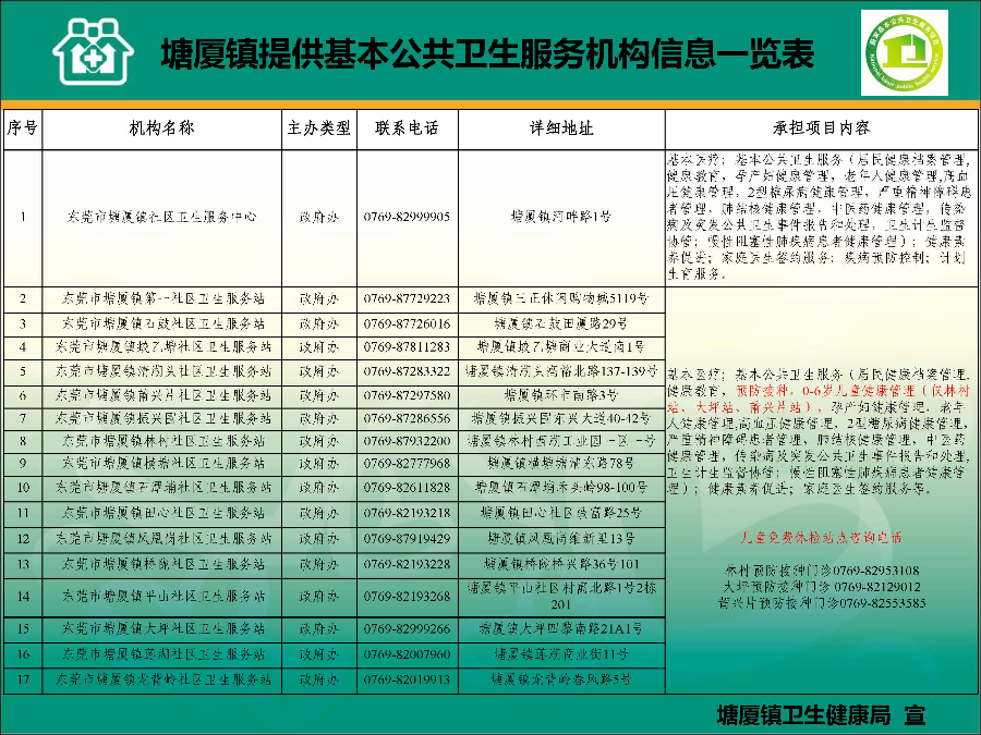 塘厦镇承担基本公共卫生服务项目机构信息一览表.jpg