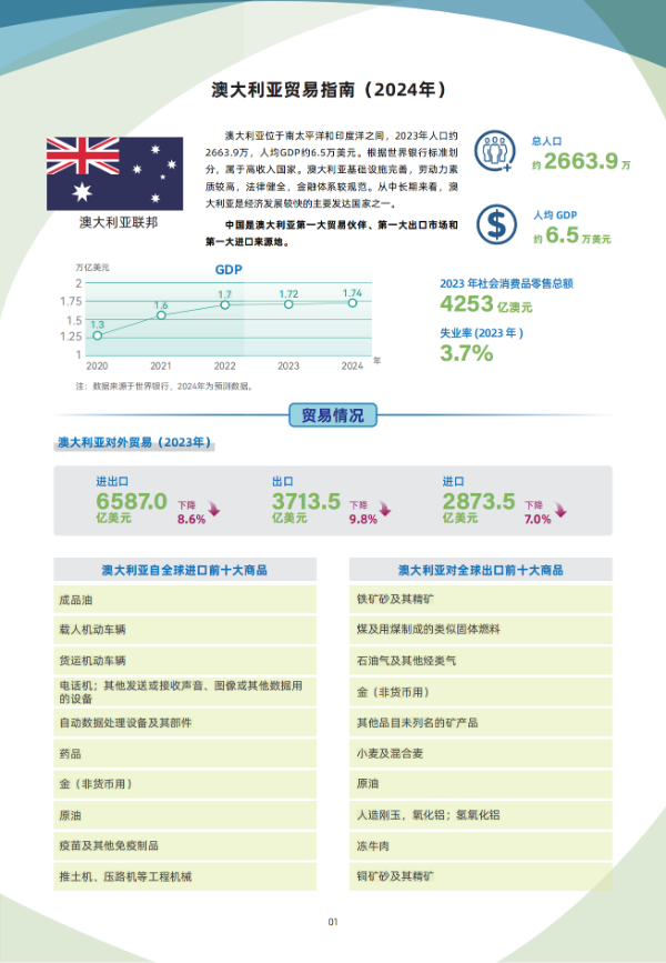 2024年版《国别贸易指南》——澳大利亚_01.png