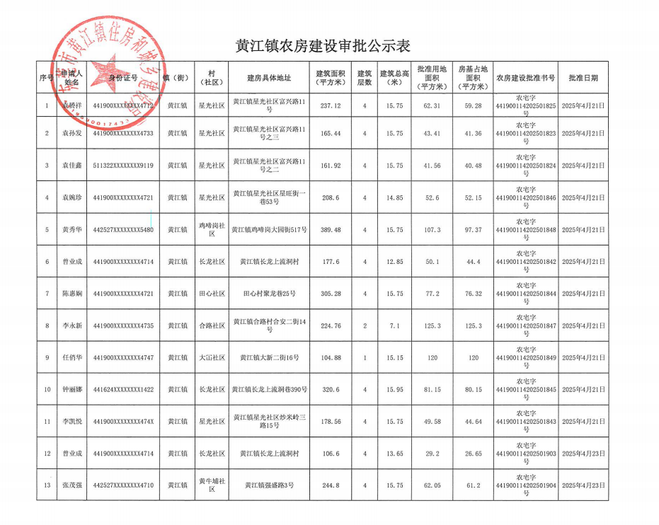 黄江镇农房建设审批公示表.png