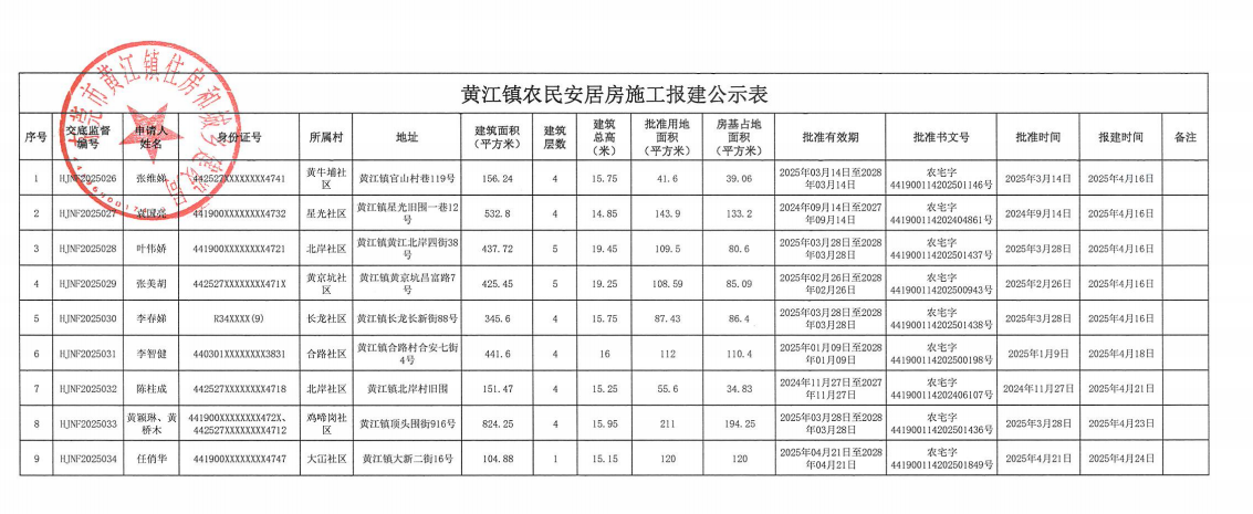 黄江镇农民安居房施工报建公示表.png