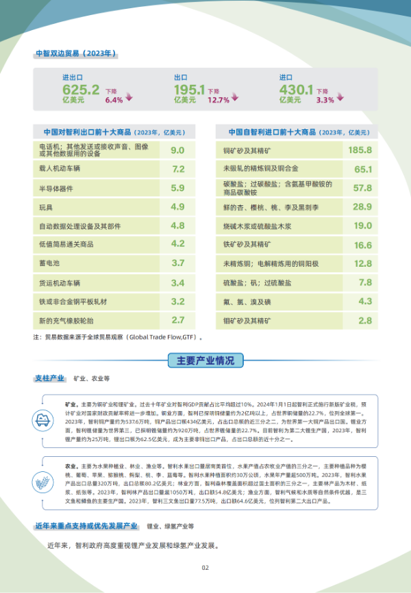 2024年版《国别贸易指南》——智利_02.png