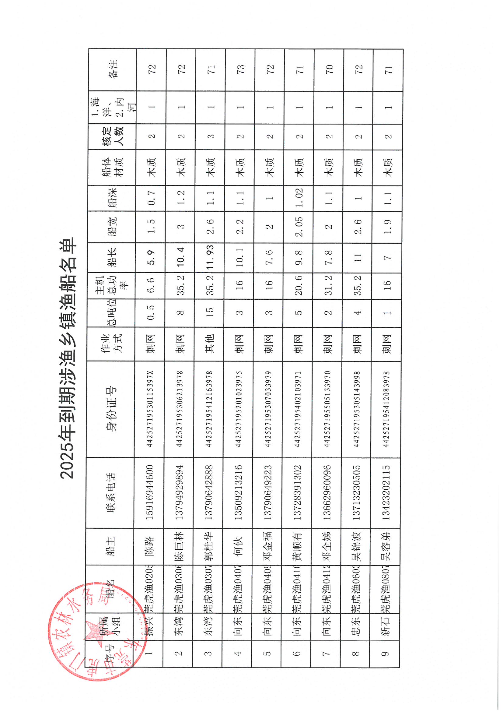 2025年到期涉渔乡镇渔船名单.jpg