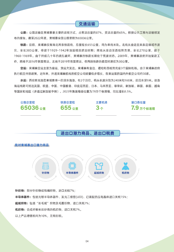 2024年版《国别贸易指南》——柬埔寨05.jpg