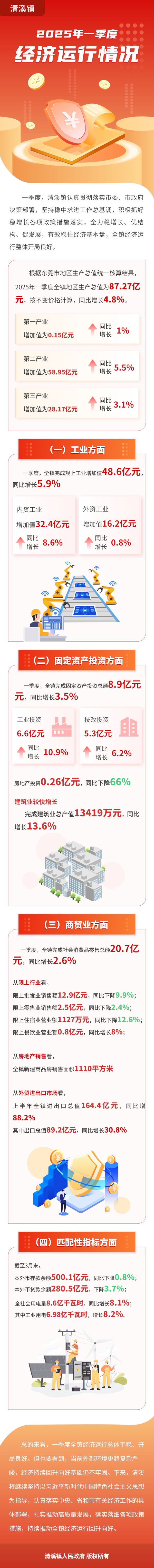 图解：2025年一季度经济运行情况.jpg