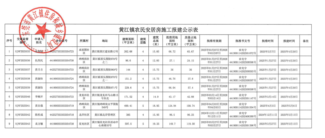 黄江镇农民安居房施工报建公示表.png