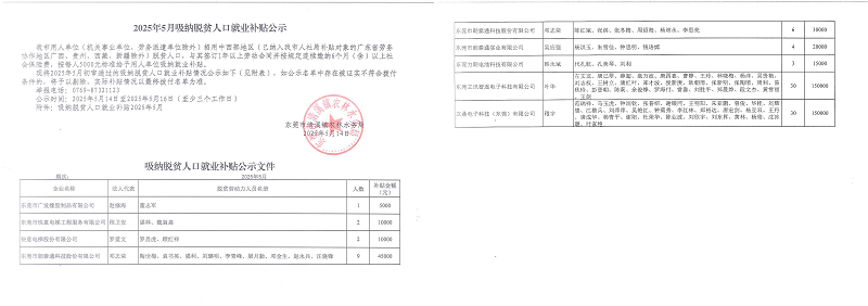 2025年5月吸纳脱贫人口就业补贴公示2.0_00.png