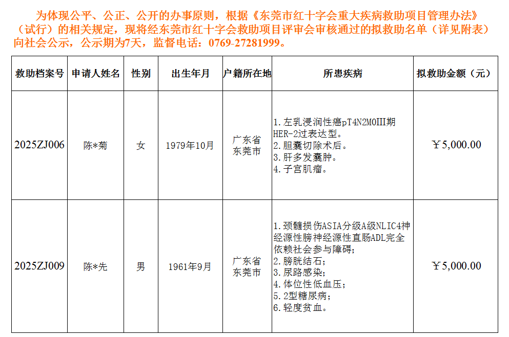 2025第4期拟救助名单.png