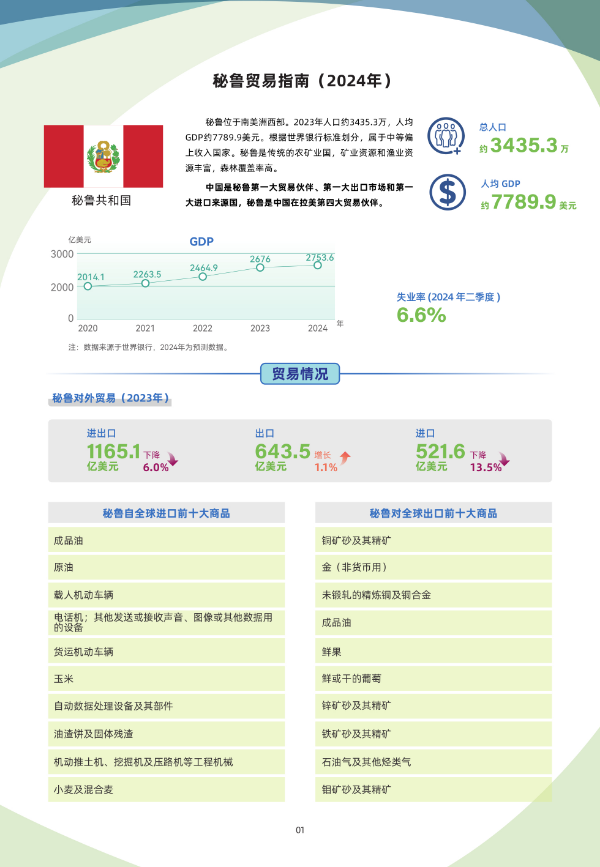 2024年版《国别贸易指南》——秘鲁02.jpg