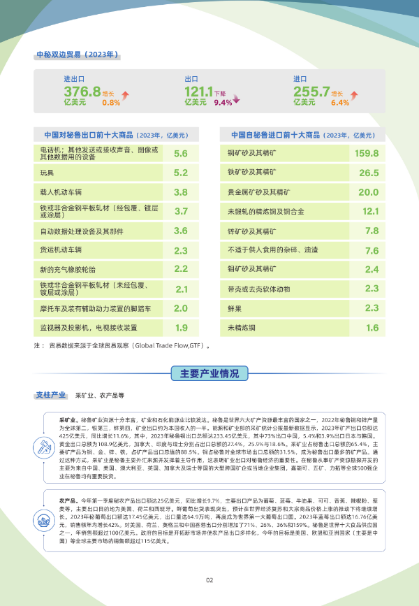 2024年版《国别贸易指南》——秘鲁03.jpg