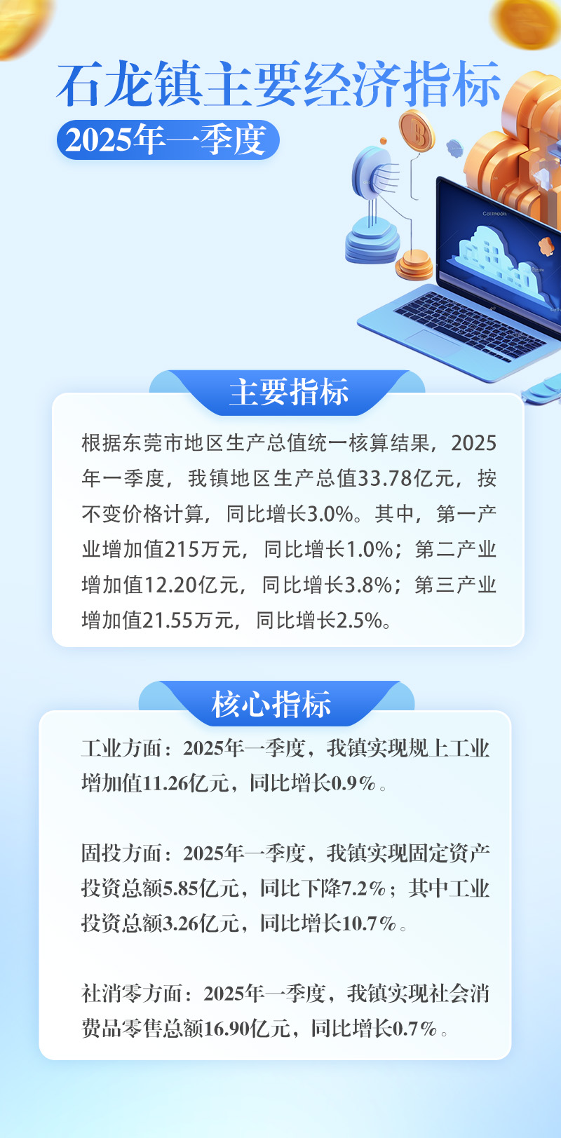 石龙镇2025年一季度主要经济指标（报党政办20250513）.jpg