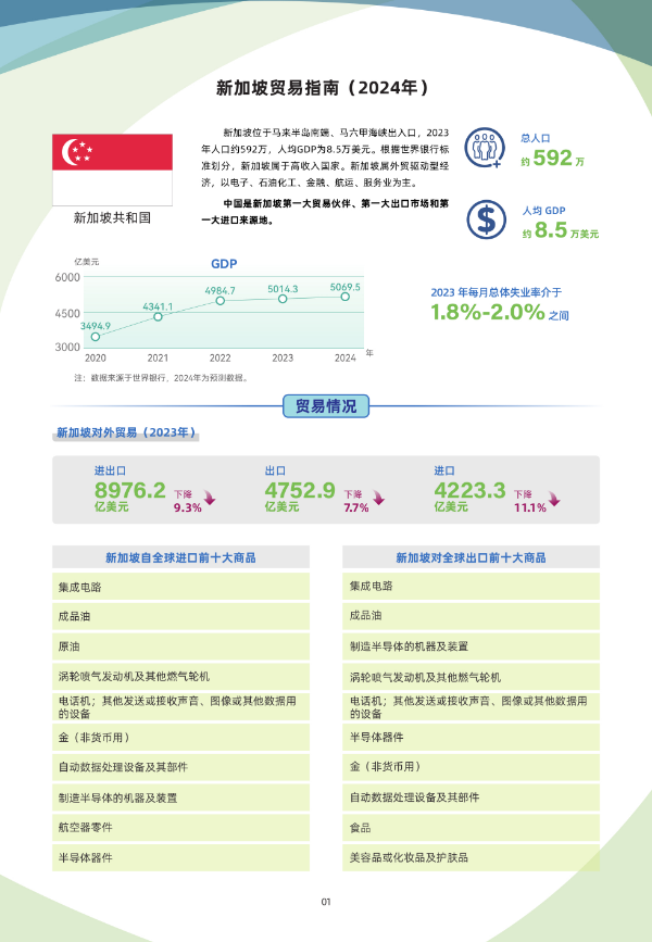 2024年版《国别贸易指南》——新加坡02.jpg