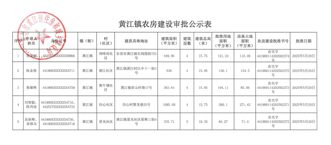 黄江镇农房建设审批公示表.png