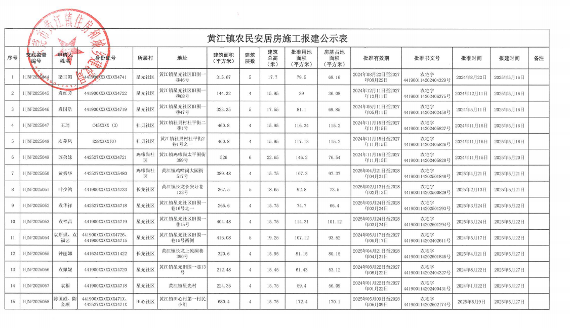 黄江镇农民安居房施工报建公示表.png