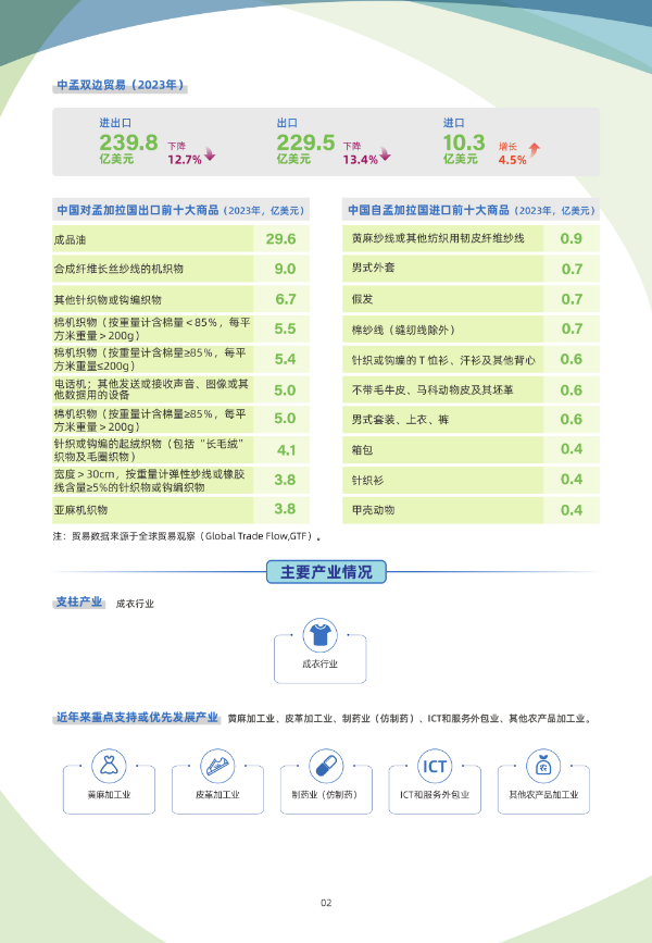 2024年版《国别贸易指南》——孟加拉国3.jpg