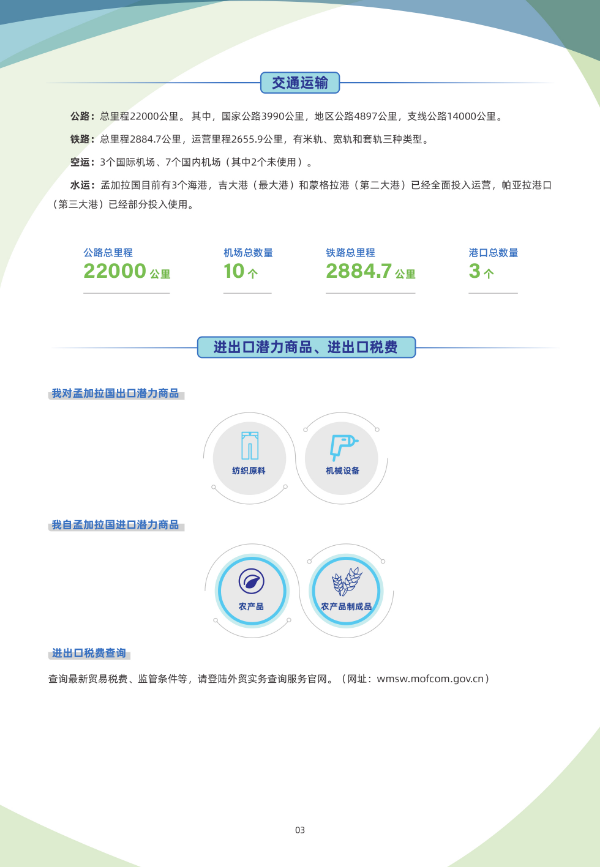 2024年版《国别贸易指南》——孟加拉国4.jpg