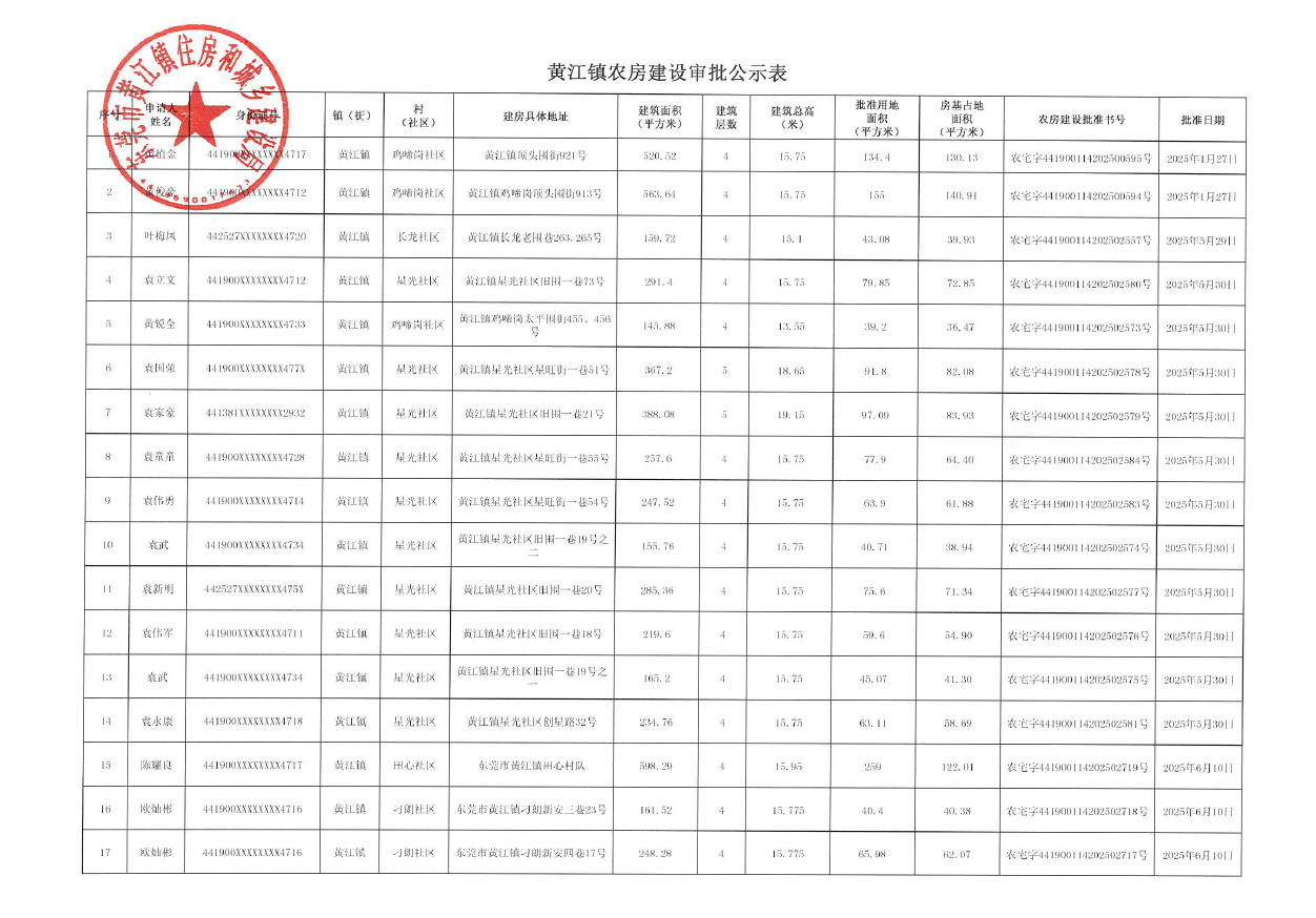黄江镇农房建设审批公示表.png