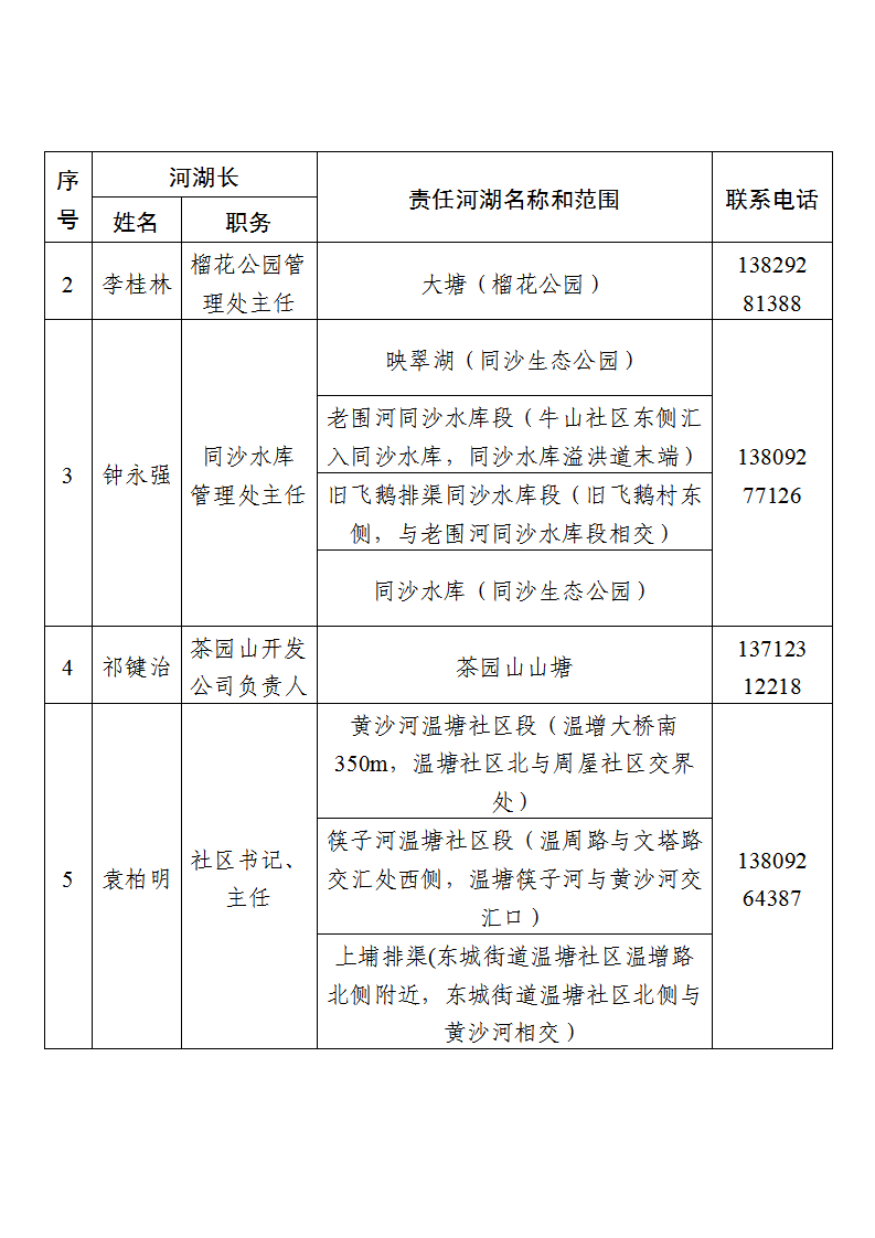 东莞市东城街道镇、村级河湖长名单公告（2025年6月更新） (2)_页面_07.png