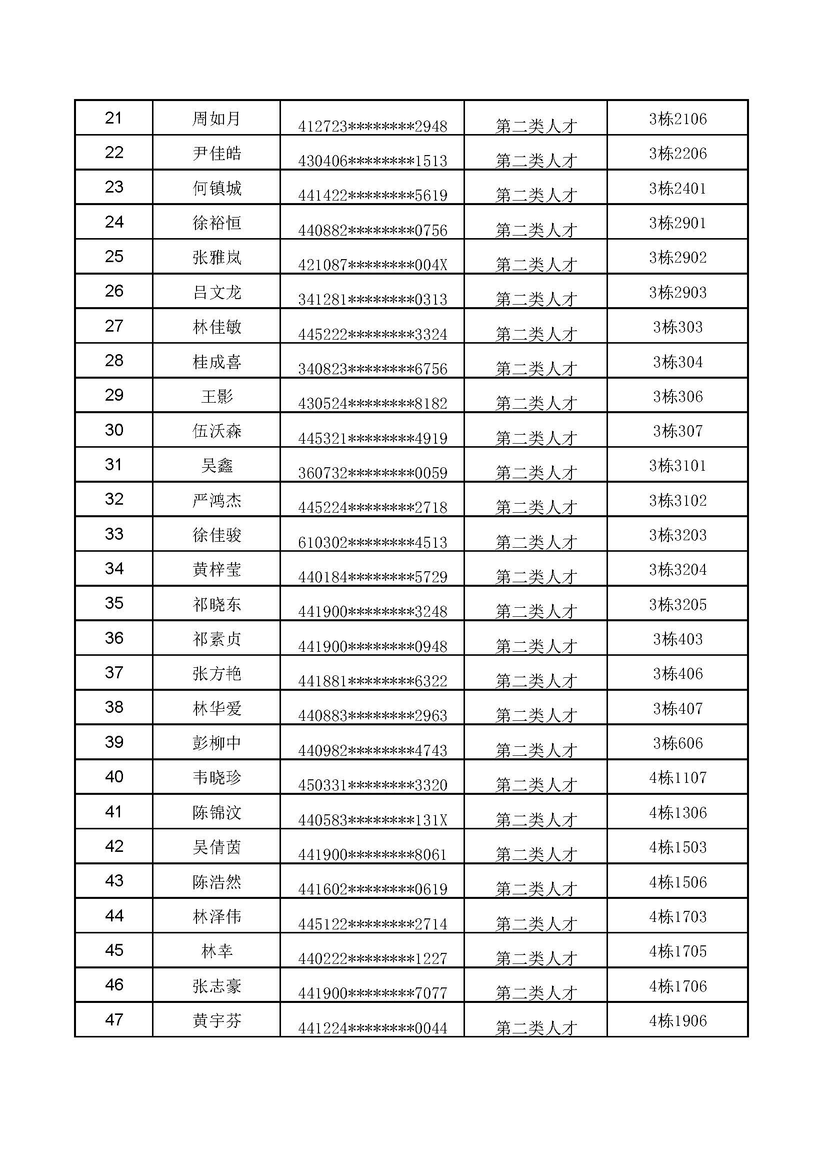 南城街道翡翠花园人才安居房第二轮选房配租结果公示_页面_2.jpg