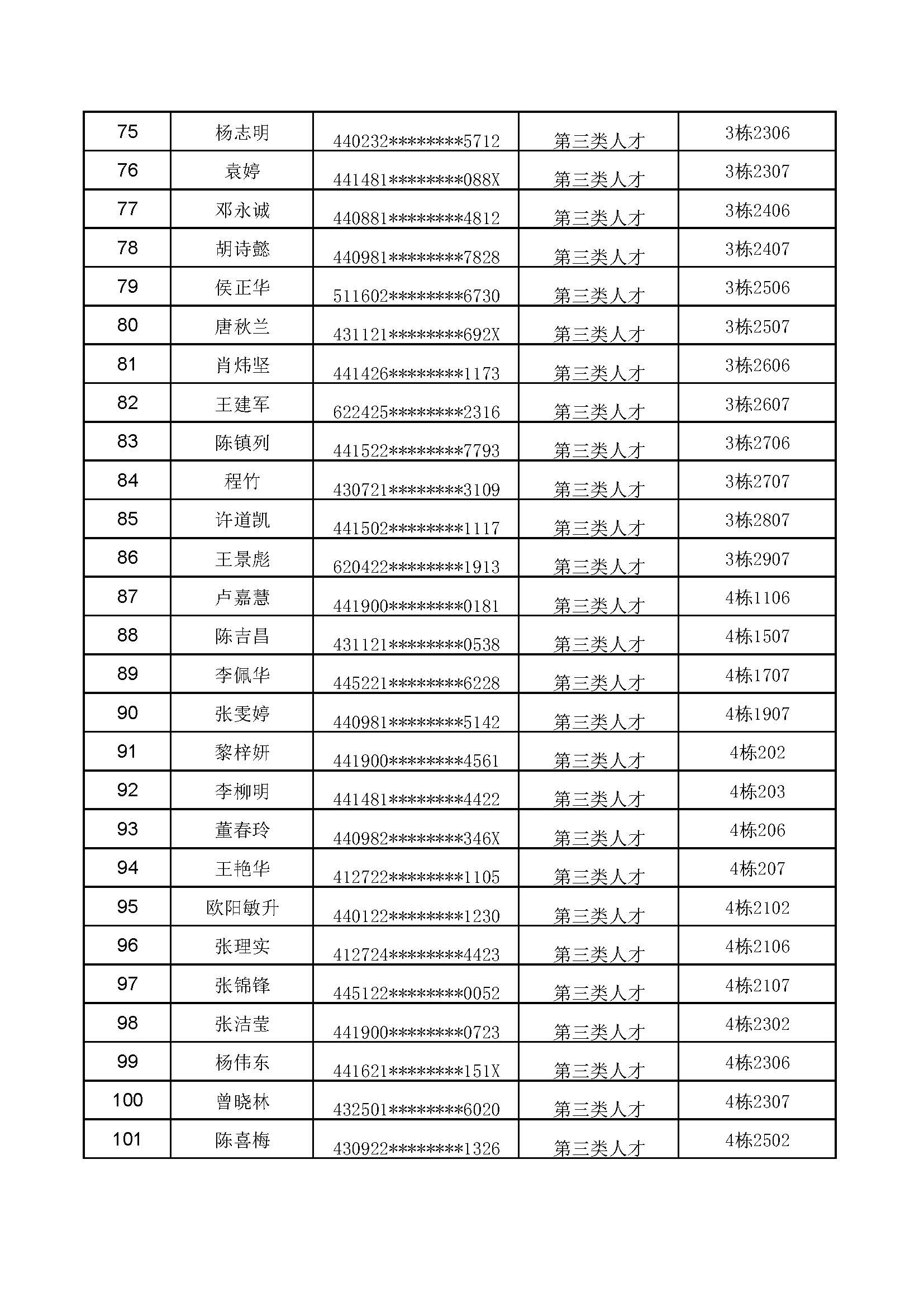 南城街道翡翠花园人才安居房第二轮选房配租结果公示_页面_4.jpg