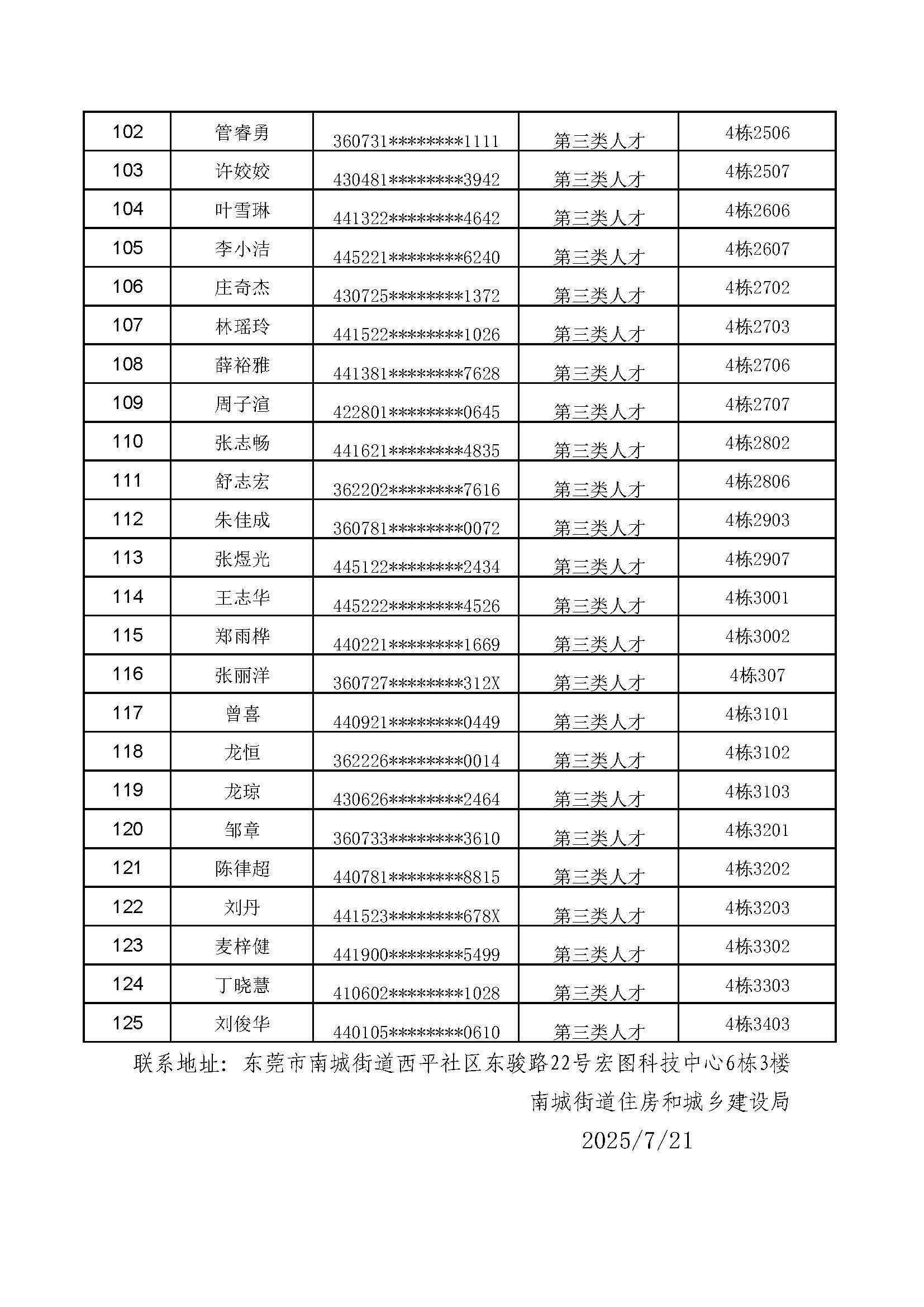 南城街道翡翠花园人才安居房第二轮选房配租结果公示_页面_5.jpg
