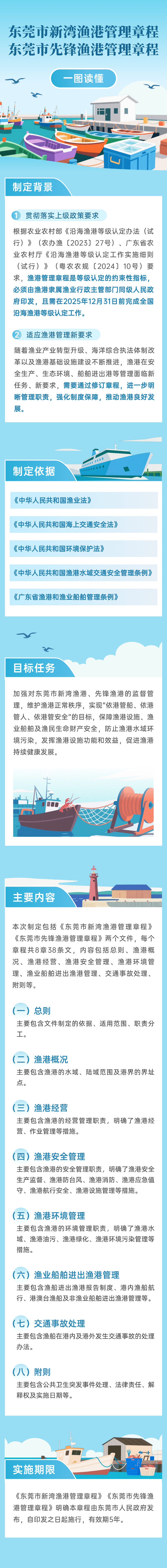 一图读懂-东莞市新湾渔港管理章程东莞市先锋渔港管理章程.png