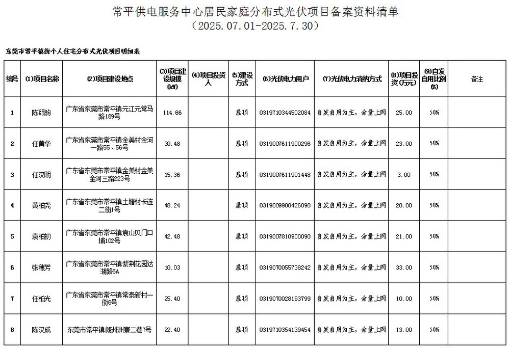 附件7：常平供电服务中心居民家庭分布式光伏项目备案资料清单.jpg