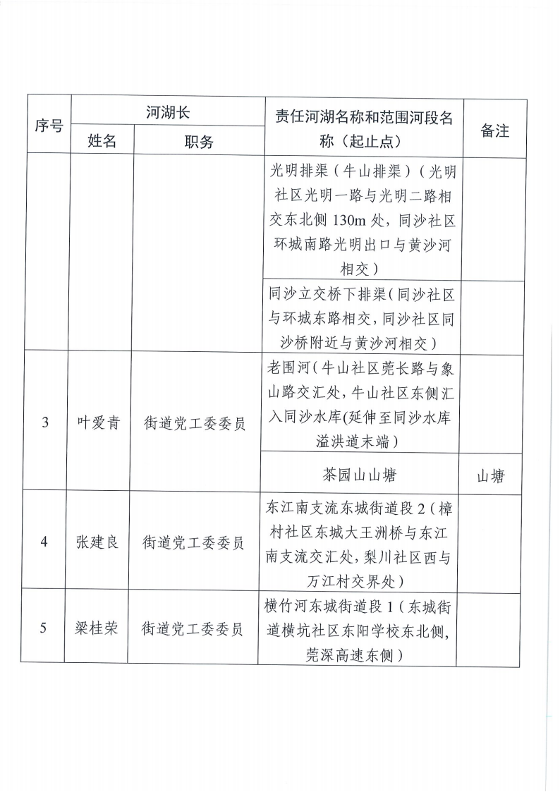 （东城2025.9更新）河长名单_02.png