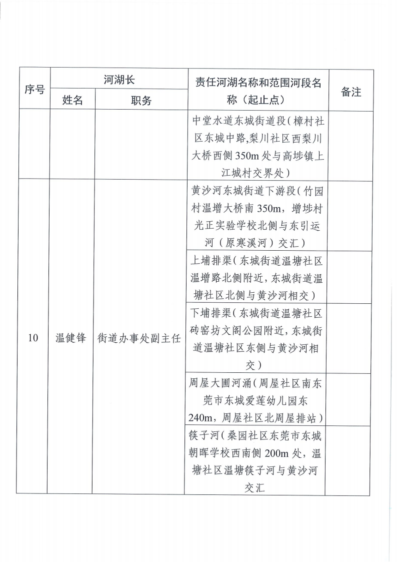（东城2025.9更新）河长名单_04.png