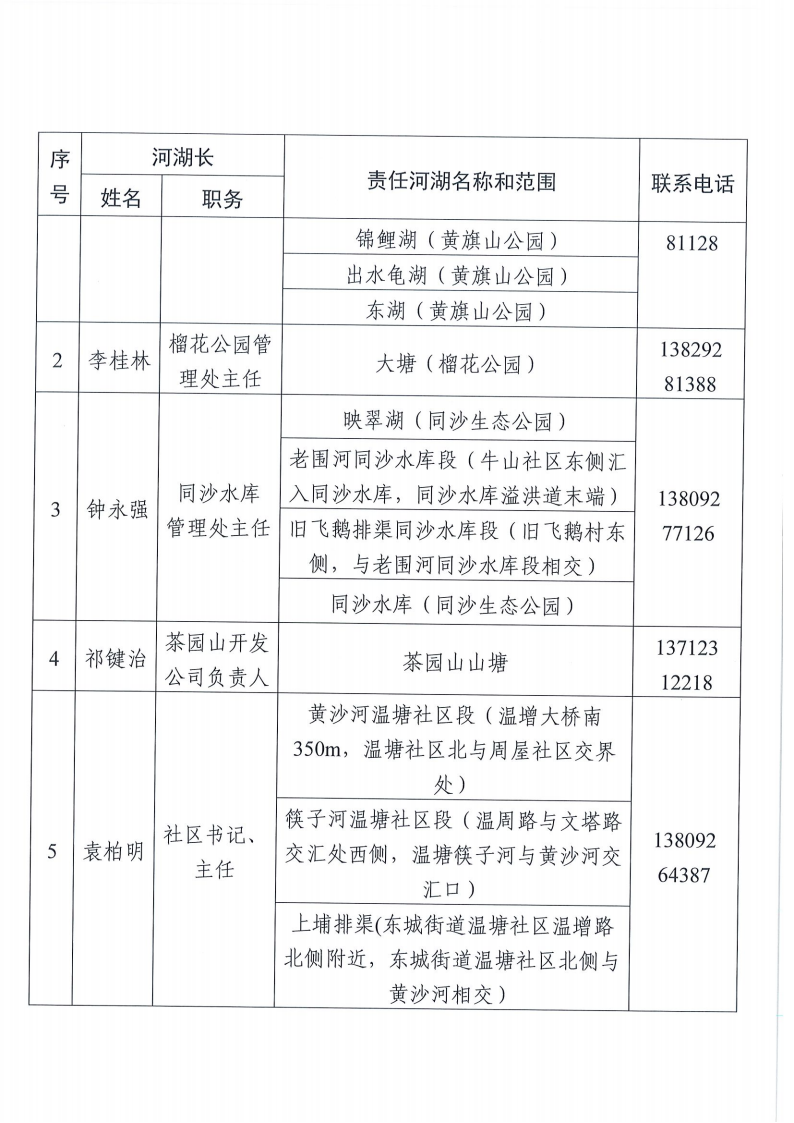 （东城2025.9更新）河长名单_06.png