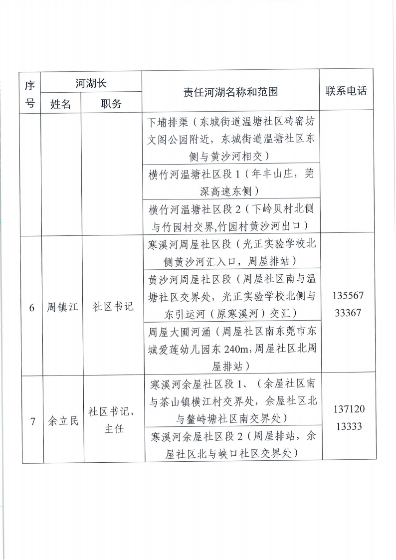 （东城2025.9更新）河长名单_07.png