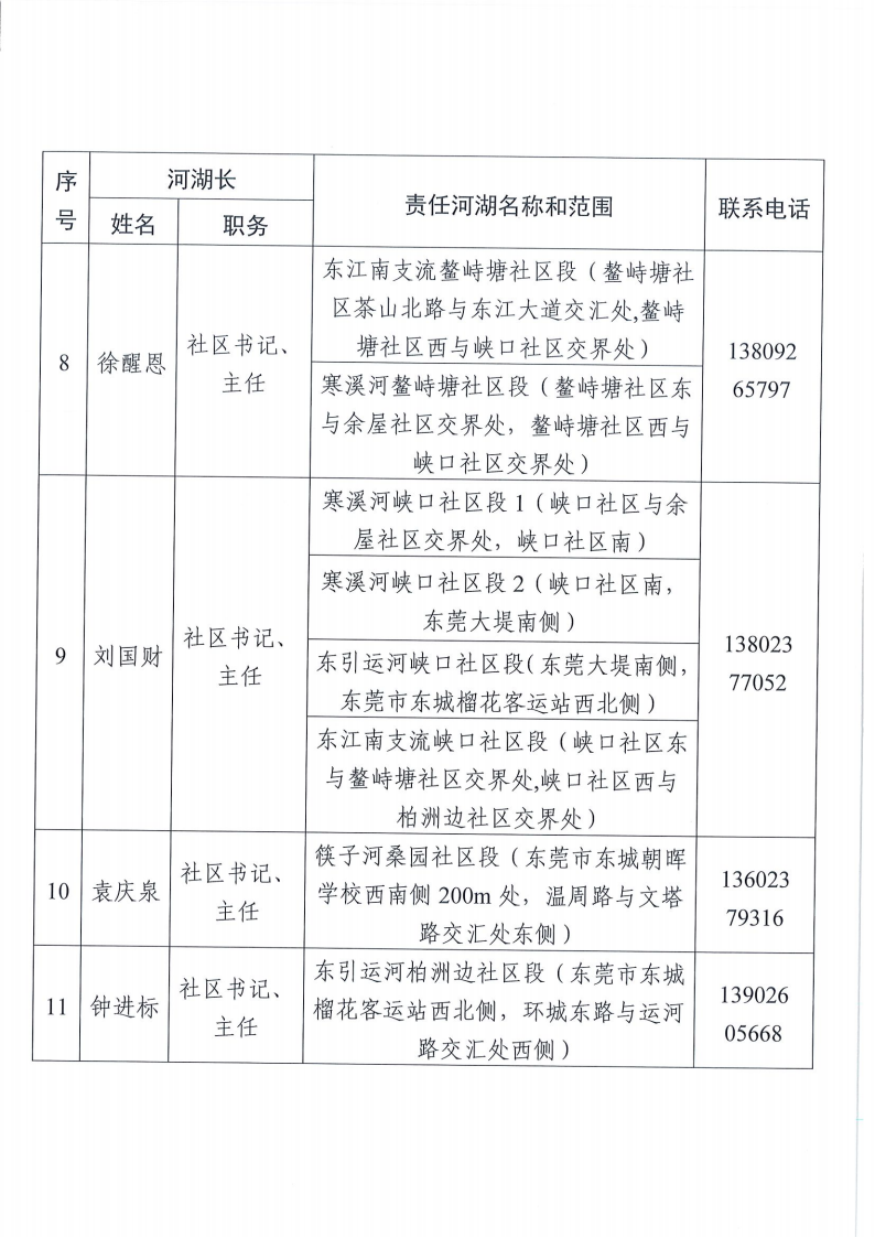 （东城2025.9更新）河长名单_08.png