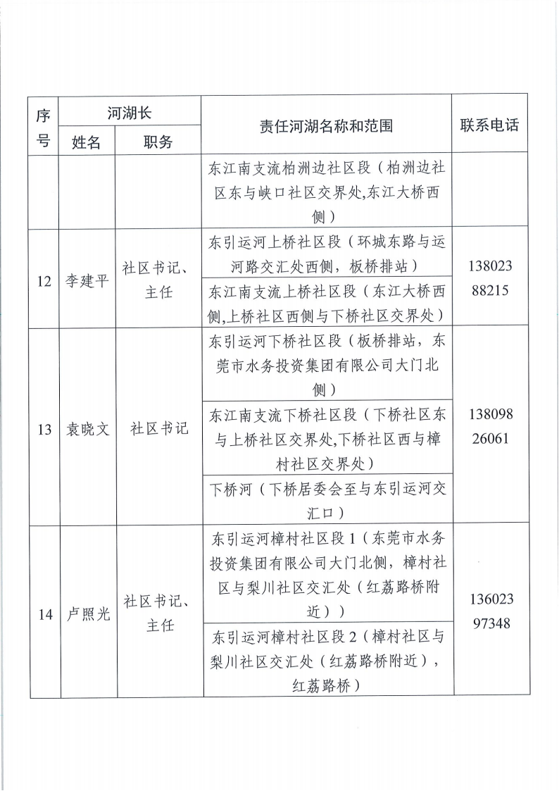 （东城2025.9更新）河长名单_09.png