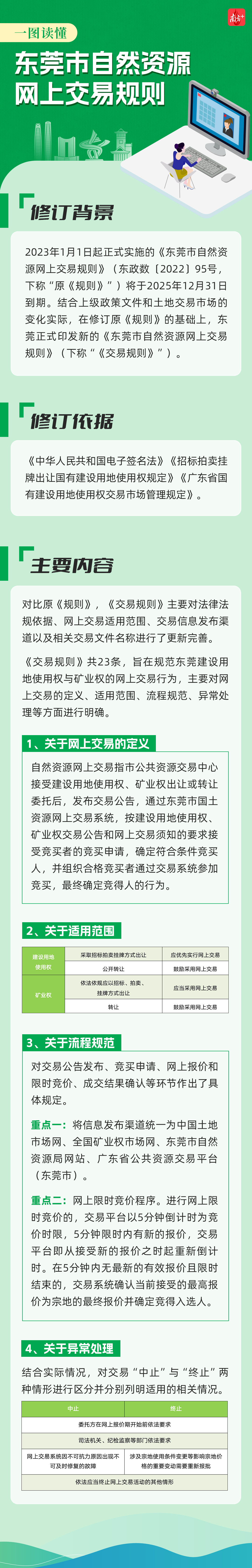 东莞市自然资源网上交易规则更新，一图读懂&rarr;.jpg