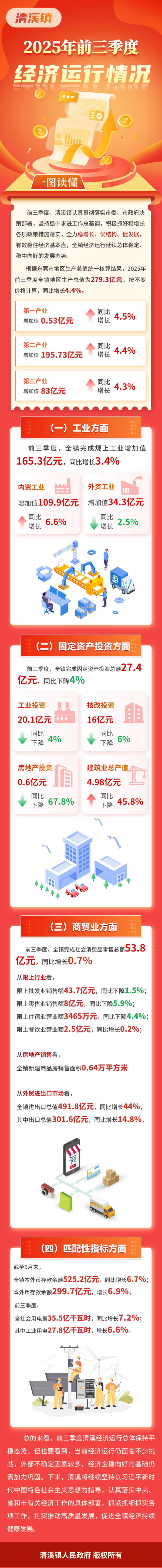 图解：2025年前三季度经济运行情况.png