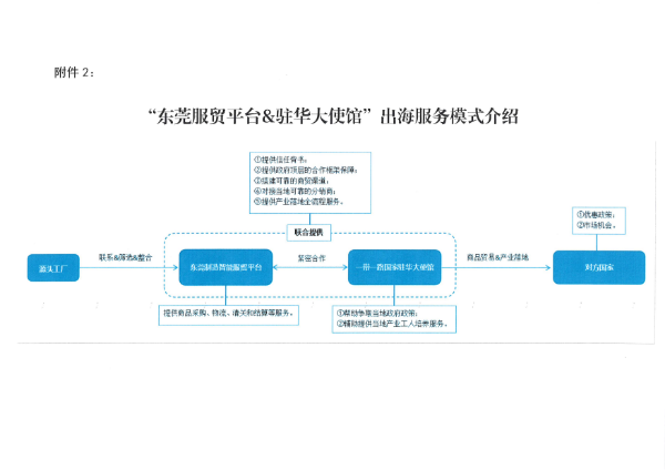 关于邀请参加塞拉利昂-东莞贸易与文化博览会的通知_04.png