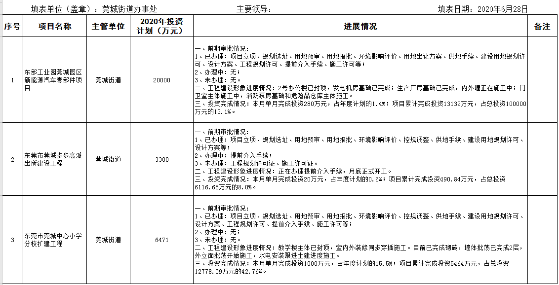 2020年6月在建重大建设项目进度情况统计表.png