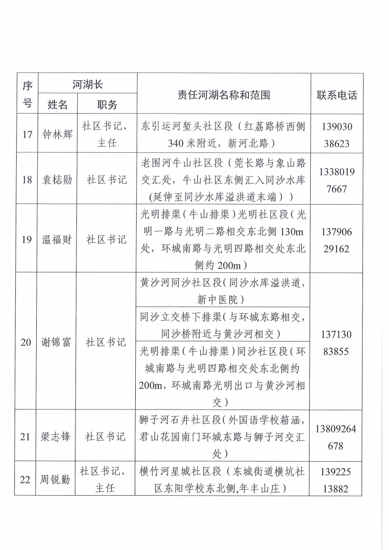 东莞市东城街道镇、村级河湖长名单公告（2025年12月更新）1_12.png