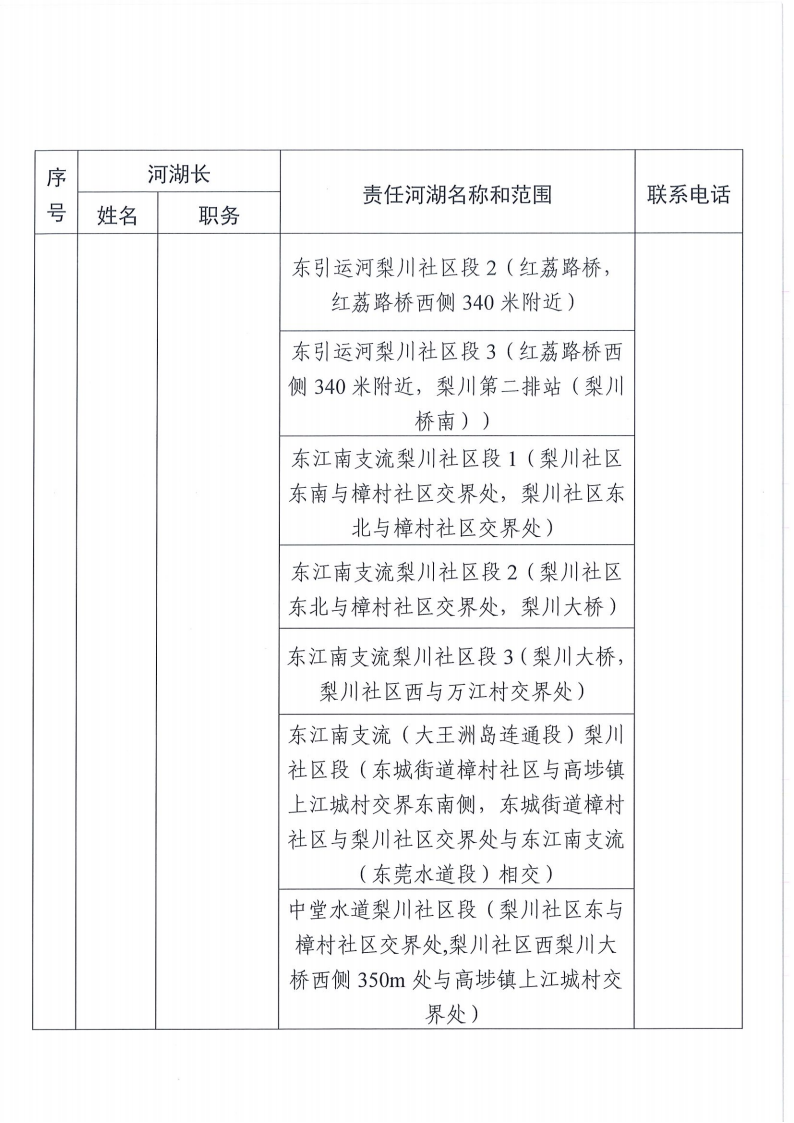东莞市东城街道镇、村级河湖长名单公告（2025年12月更新）1_11.png