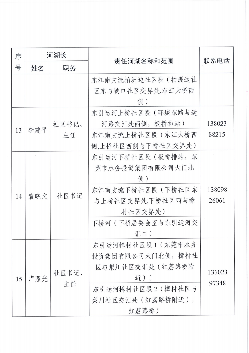 东莞市东城街道镇、村级河湖长名单公告（2025年12月更新）1_09.png