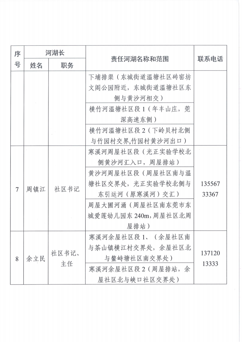 东莞市东城街道镇、村级河湖长名单公告（2025年12月更新）1_07.png