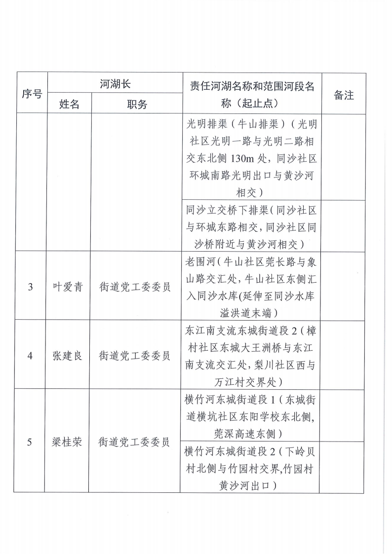 东莞市东城街道镇、村级河湖长名单公告（2025年12月更新）1_02.png
