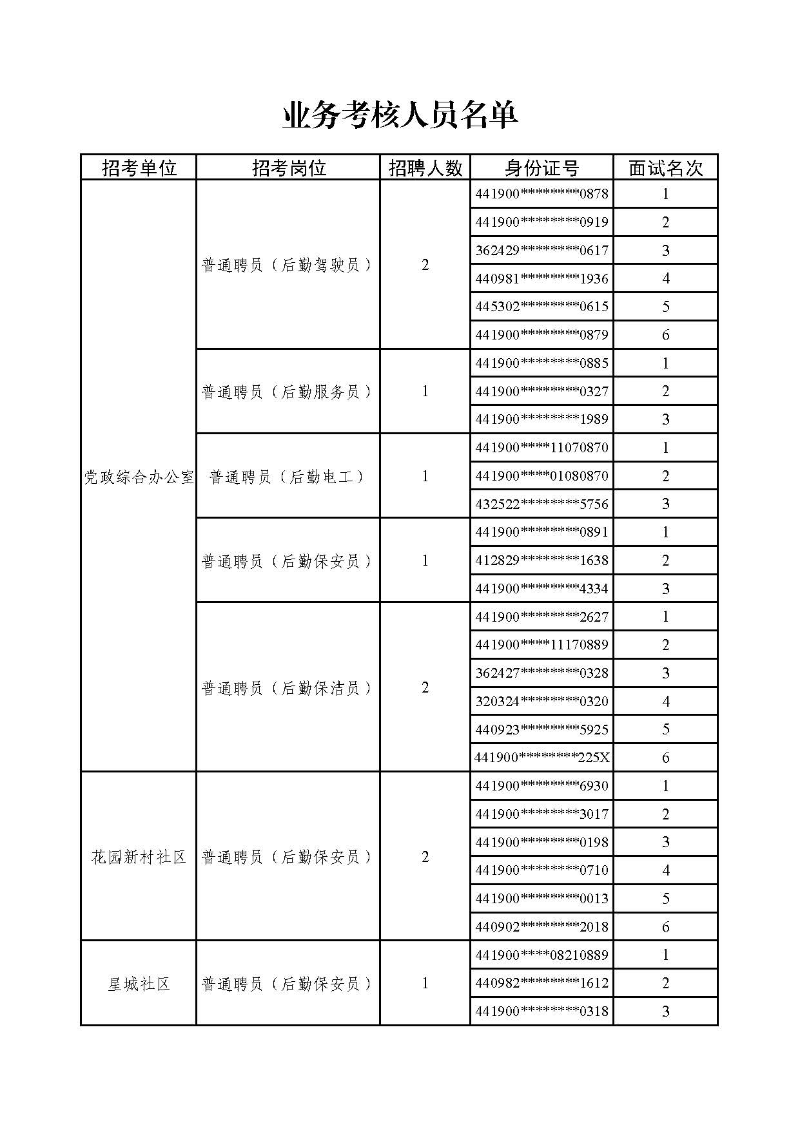 附件：业务考核人员名单.jpg