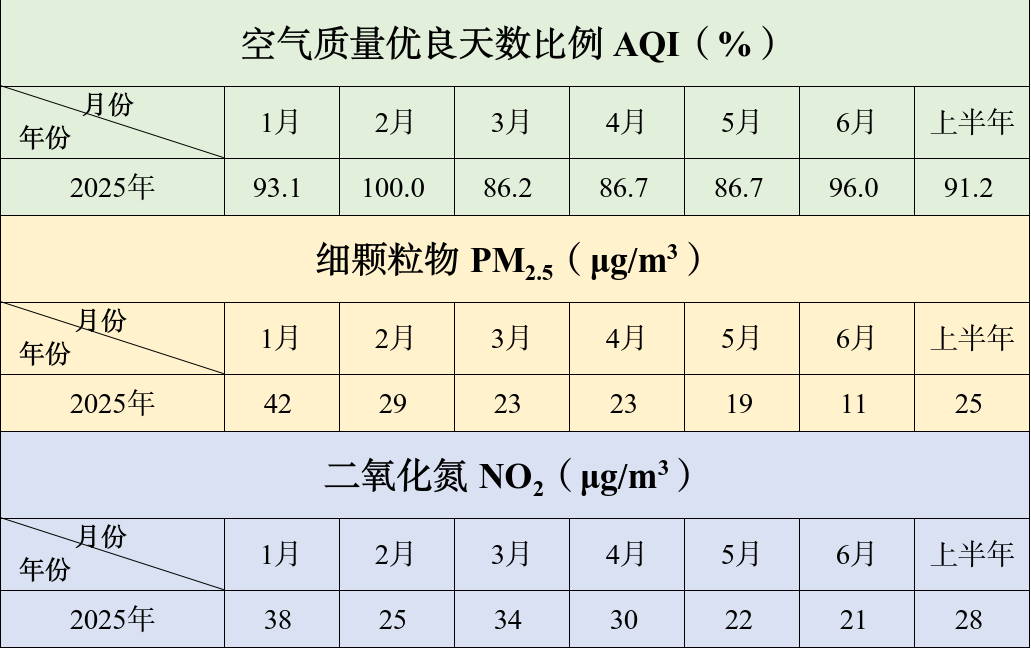 2025年1-6月环境空气质量情况表.jpg