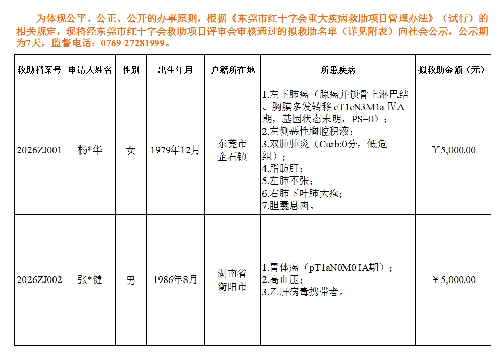 2026第2期拟救助名单.png