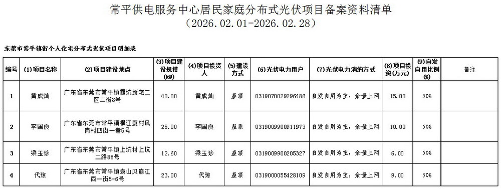 附件7：常平供电服务中心居民家庭分布式光伏项目备案资料清单.jpg