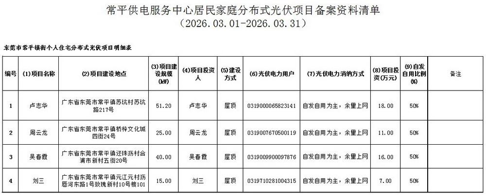 附件7：常平供电服务中心居民家庭分布式光伏项目备案资料清单.jpg