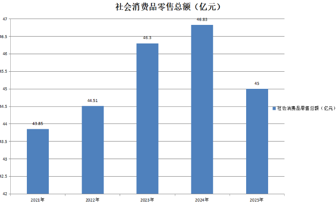 社会消费品零售总额.png